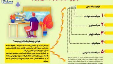 طراحی چیدمان شبکه ای در قالب سنتی و دیجیتال