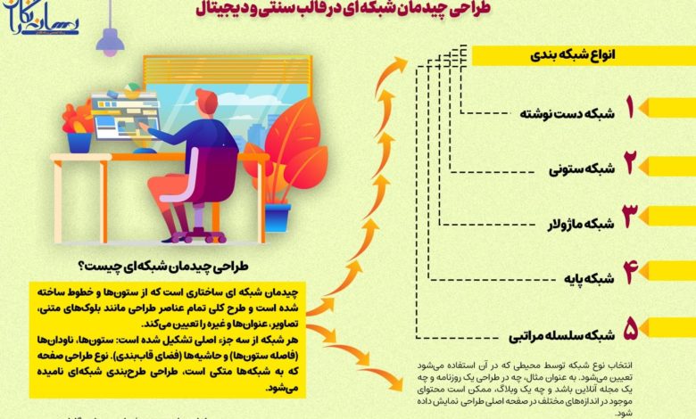 طراحی چیدمان شبکه ای در قالب سنتی و دیجیتال