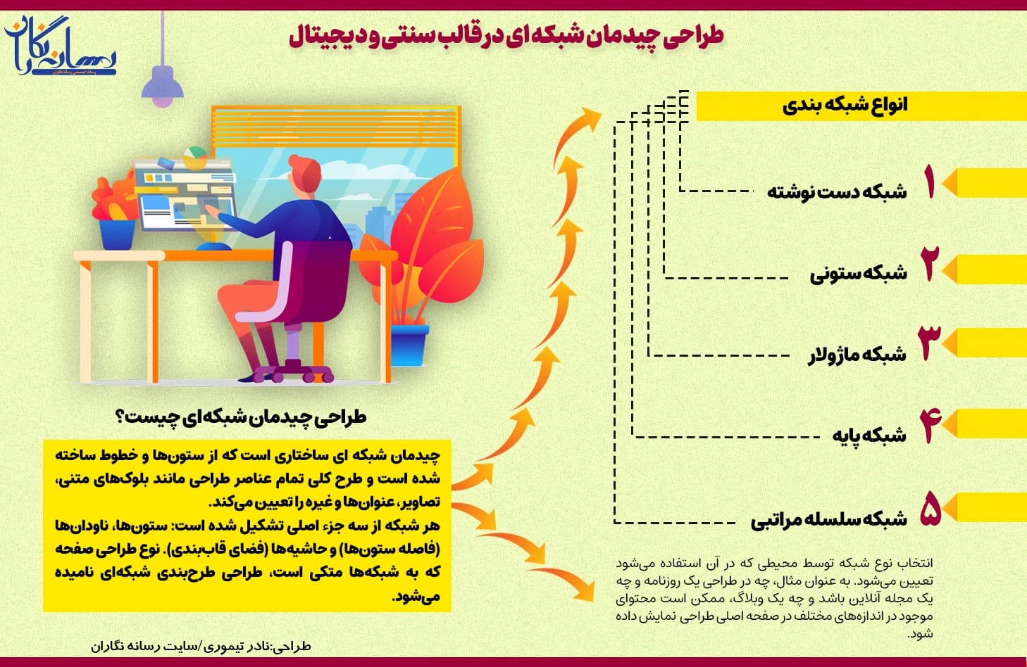 طراحی چیدمان شبکه ای در قالب سنتی و دیجیتال