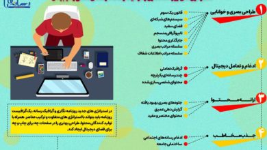 info1