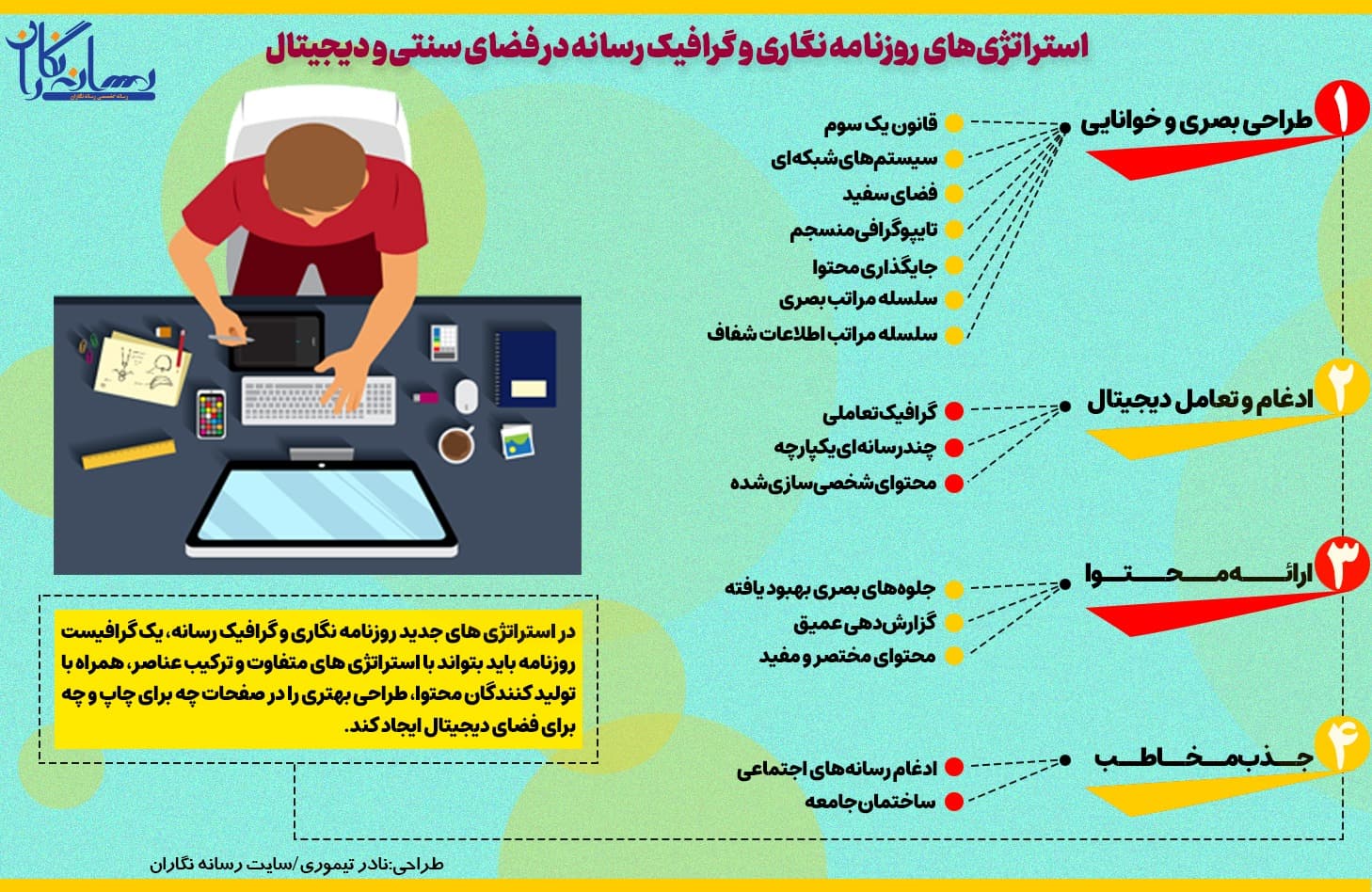 استراتژی های گرافیک رسانه در فضای سنتی و دیجیتال