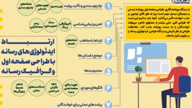 ارتباط ایدئولوژی‌های رسانه با طراحی صفحه اول و گرافیک رسانه