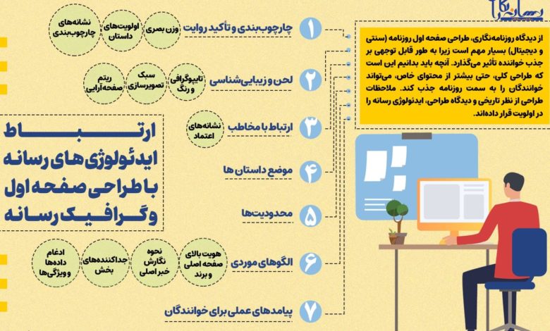 ارتباط ایدئولوژی‌های رسانه با طراحی صفحه اول و گرافیک رسانه