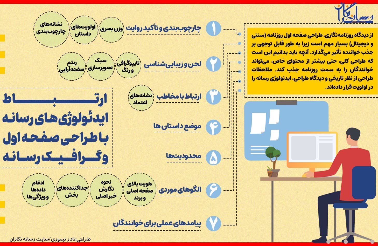 ارتباط ایدئولوژی‌های رسانه با طراحی صفحه اول و گرافیک رسانه 