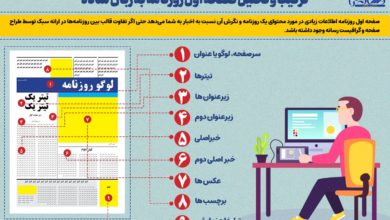 صفحه اول؛آیینه هویت و نگرش هر روزنامه