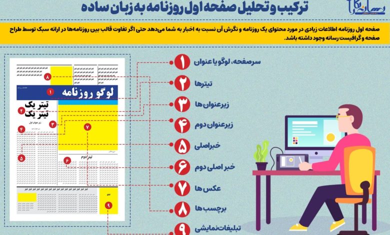 صفحه اول؛آیینه هویت و نگرش هر روزنامه