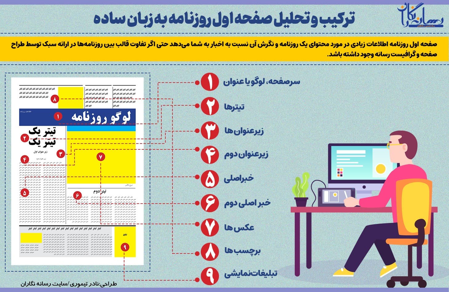 صفحه اول؛آیینه هویت و نگرش هر روزنامه