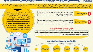 روانشناسی بصری و طراحی چیدمان در رسانه‌های جدید