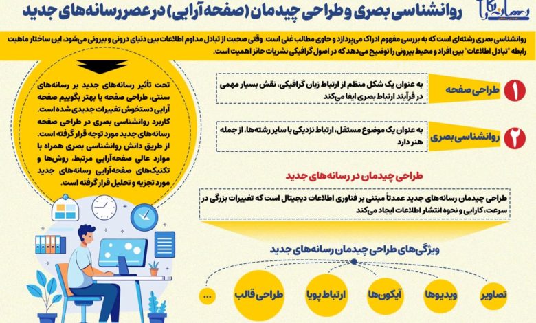 روانشناسی بصری و طراحی چیدمان در رسانه‌های جدید