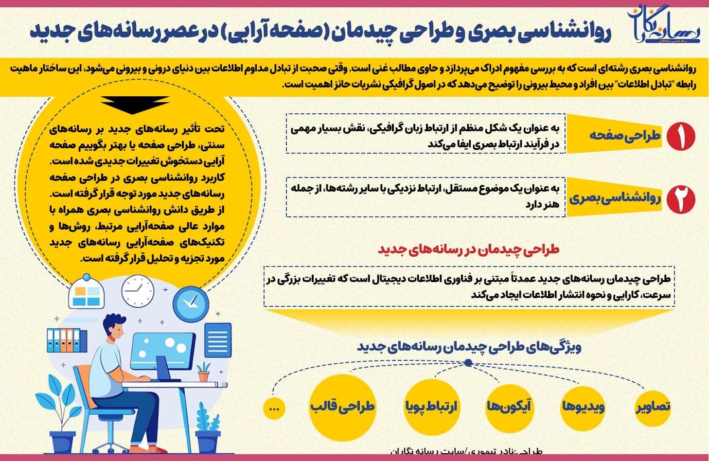 روانشناسی بصری و طراحی چیدمان در رسانه‌های جدید