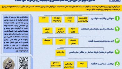 چگونه تایپوگرافی در رسانه بر درک خواننده تأثیر می‌گذارد