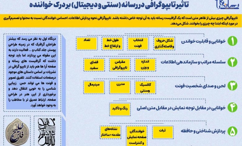 چگونه تایپوگرافی در رسانه بر درک خواننده تأثیر می‌گذارد