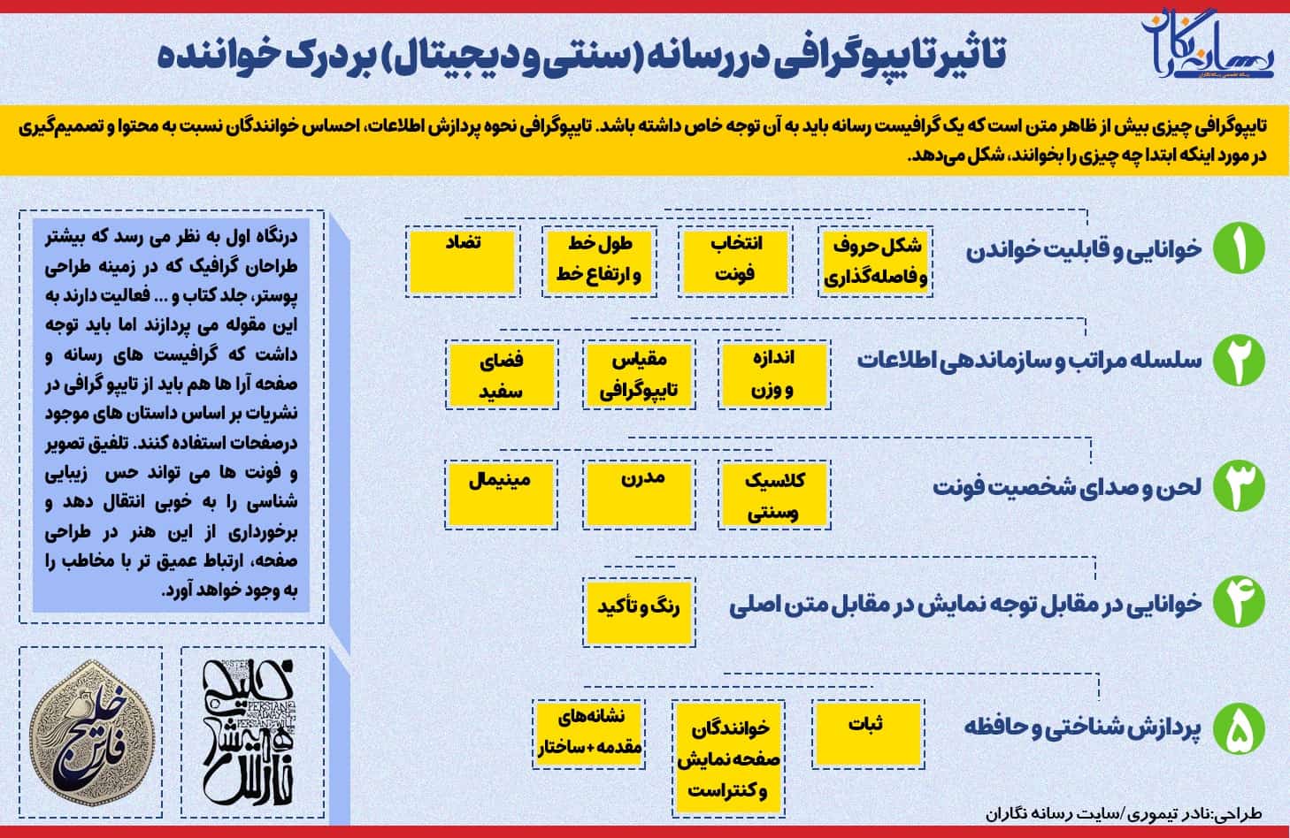 چگونه تایپوگرافی در رسانه بر درک خواننده تأثیر می‌گذارد