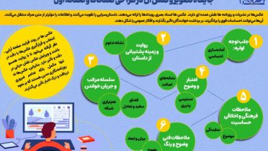 نقش تصویر در طراحی صفحات، به ویژه صفحه اول