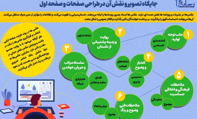 نقش تصویر در طراحی صفحات، به ویژه صفحه اول