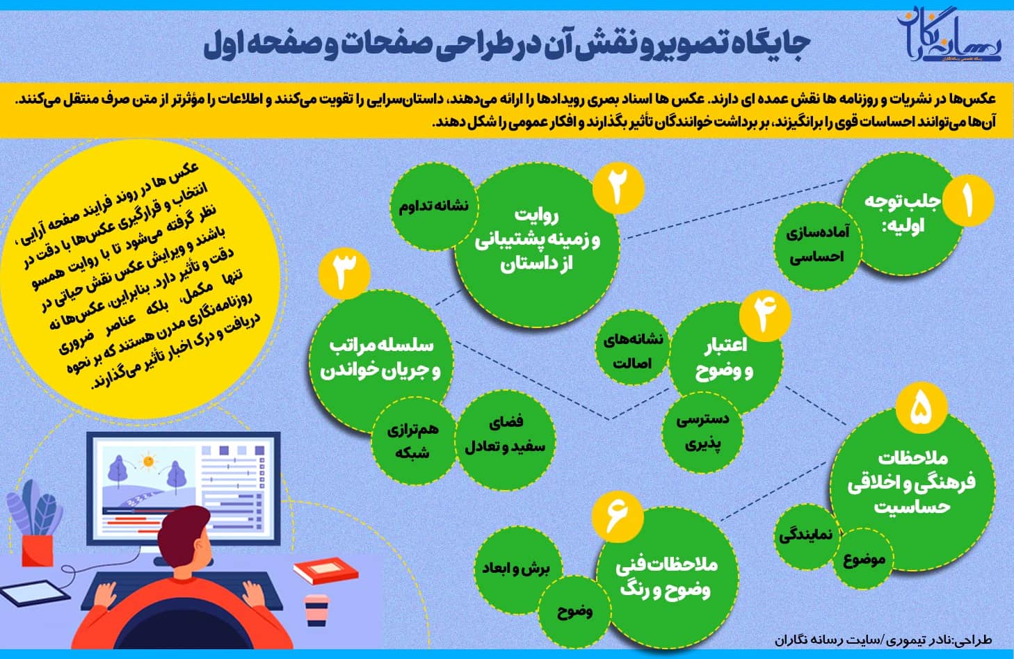 نقش تصویر در طراحی صفحات، به ویژه صفحه اول