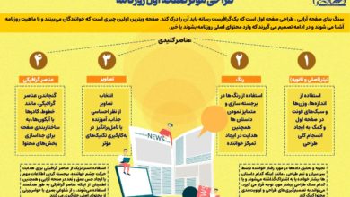 سنگ بنای صفحه آرایی،طراحی صفحه اول است/اینفوگرافیک 2 طراحی مؤثر صفحه اول روزنامه