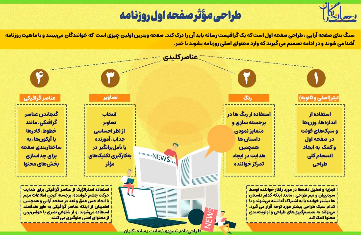 طراحی مؤثر صفحه اول روزنامه