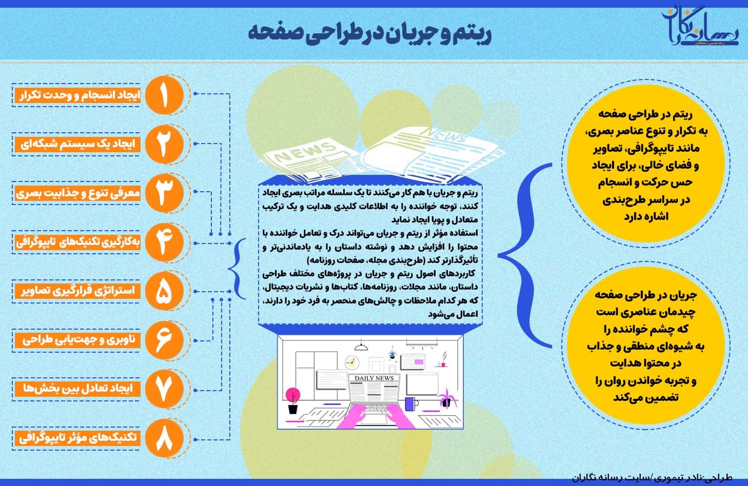 ریتم و جریان در طراحی صفحه