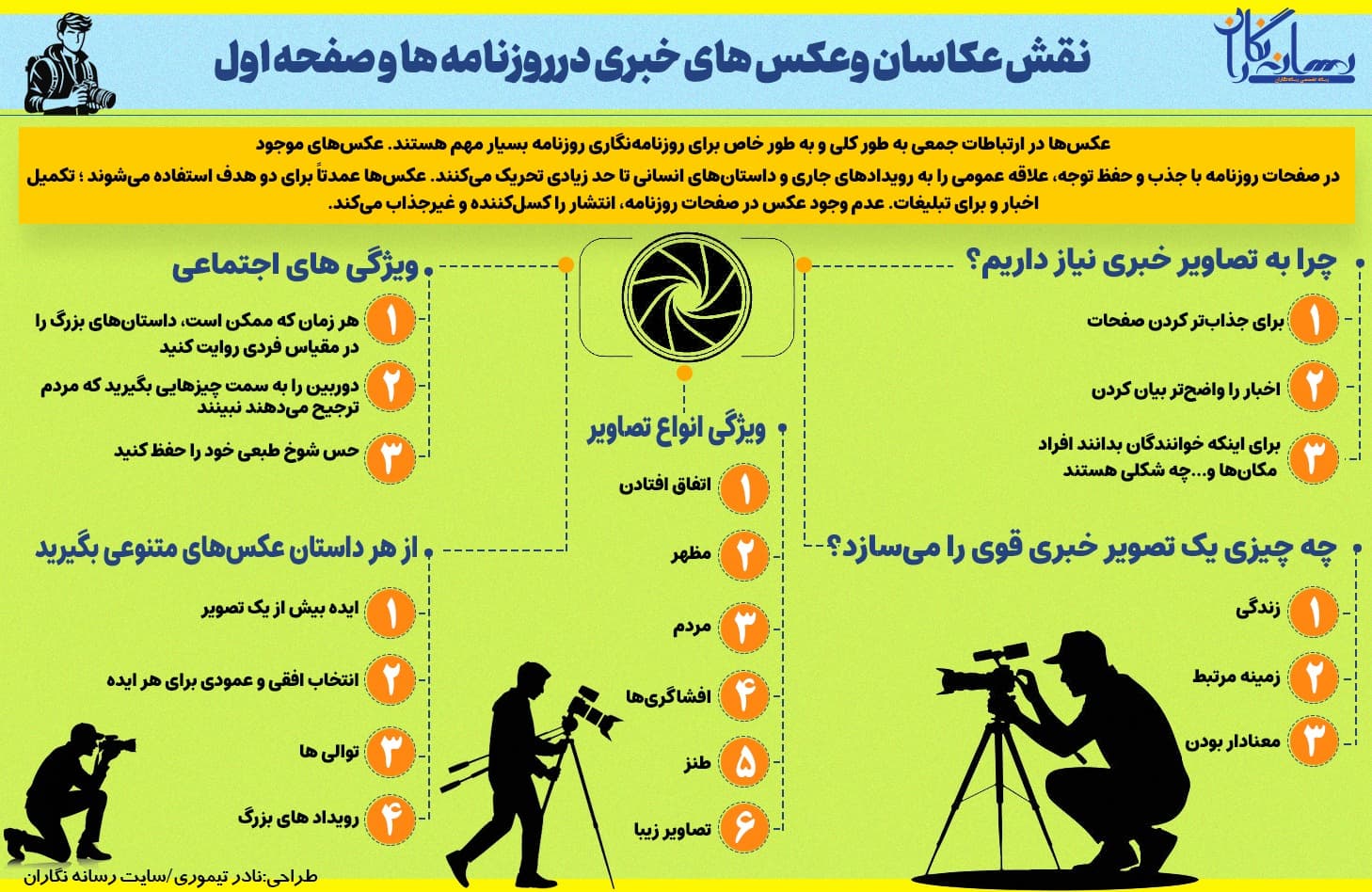 نقش عکس در هویت رسانه و تأثیر آن بر صفحه‌آرایی حرفه‌ای