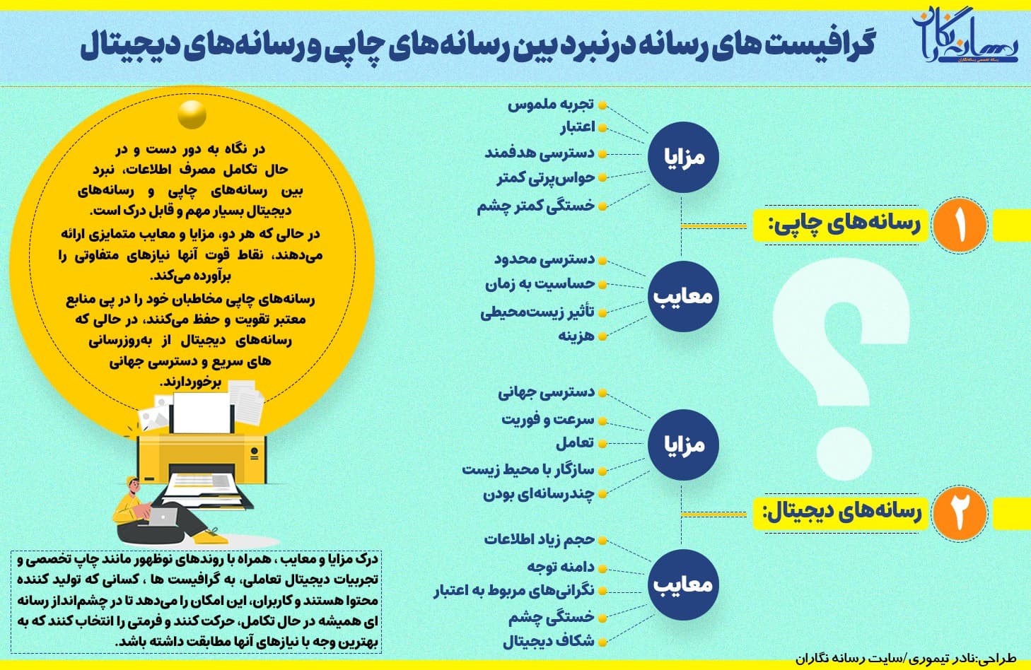 گرافیست های رسانه درنبرد بین رسانههای چاپی و رسانههای دیجیتال 2 گرافیست های رسانه درنبرد بین رسانههای چاپی و رسانههای دیجیتال