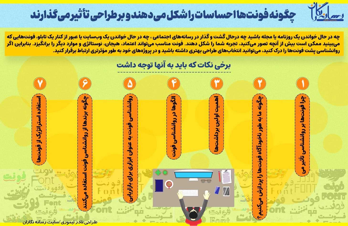 چگونه فونتها احساسات را شکل میدهند و بر طراحی تأثیر میگذارند 2 چگونه فونتها احساسات را شکل میدهند و بر طراحی تأثیر میگذارند