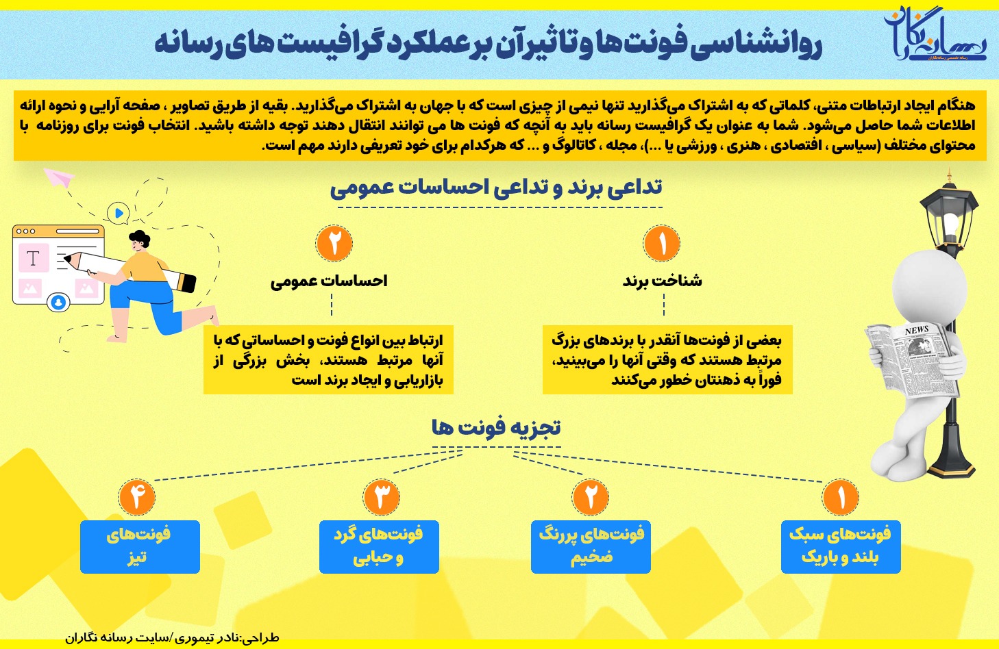 روانشناسی فونت‌ها و تاثیر آن بر عملکرد گرافیست های رسانه