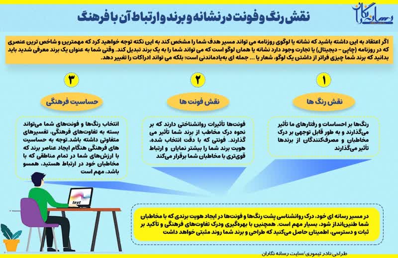 نقش رنگ و فونت در نشانه و برند و ارتباط آن با فرهنگ 2 نقش رنگ و فونت در نشانه و برند و ارتباط آن با فرهنگ