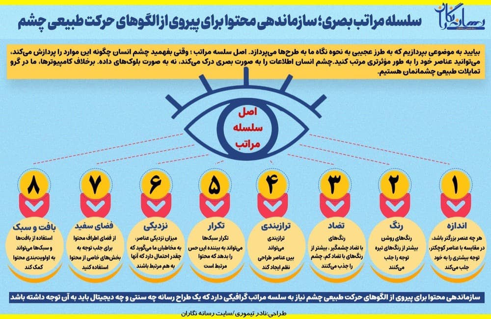 سلسله مراتب بصری؛سازماندهی محتوا برای پیروی از الگوهای حرکت طبیعی چشم
